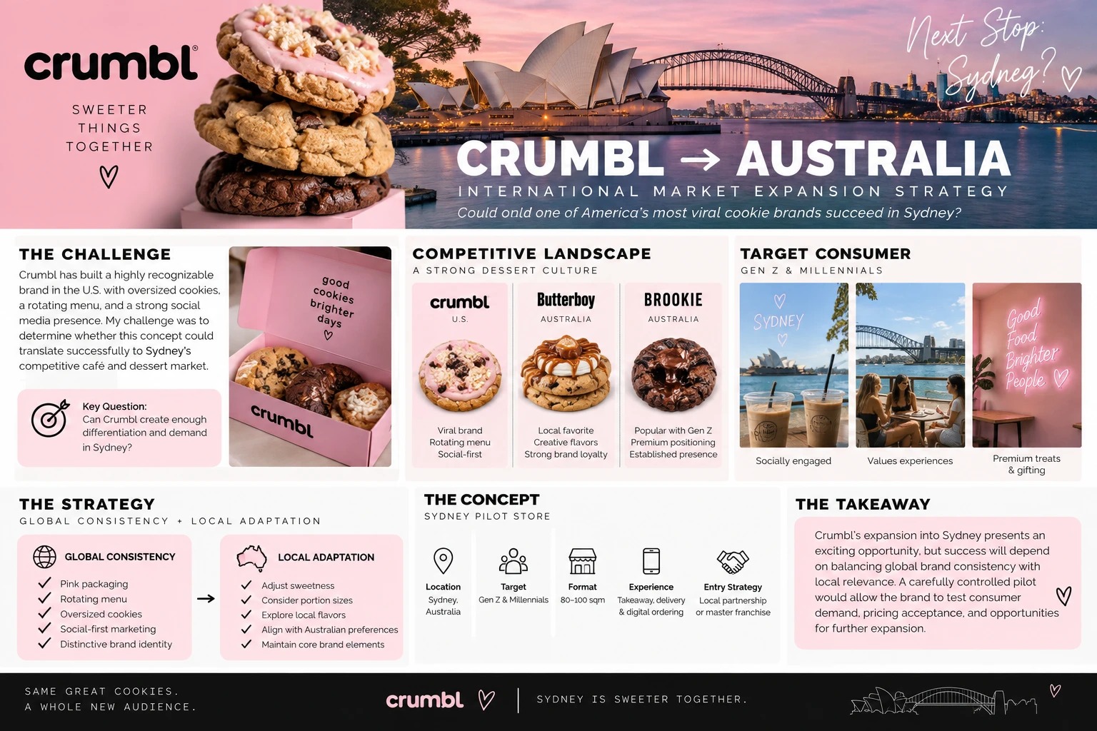 Crumbl Australia market expansion strategy one-pager