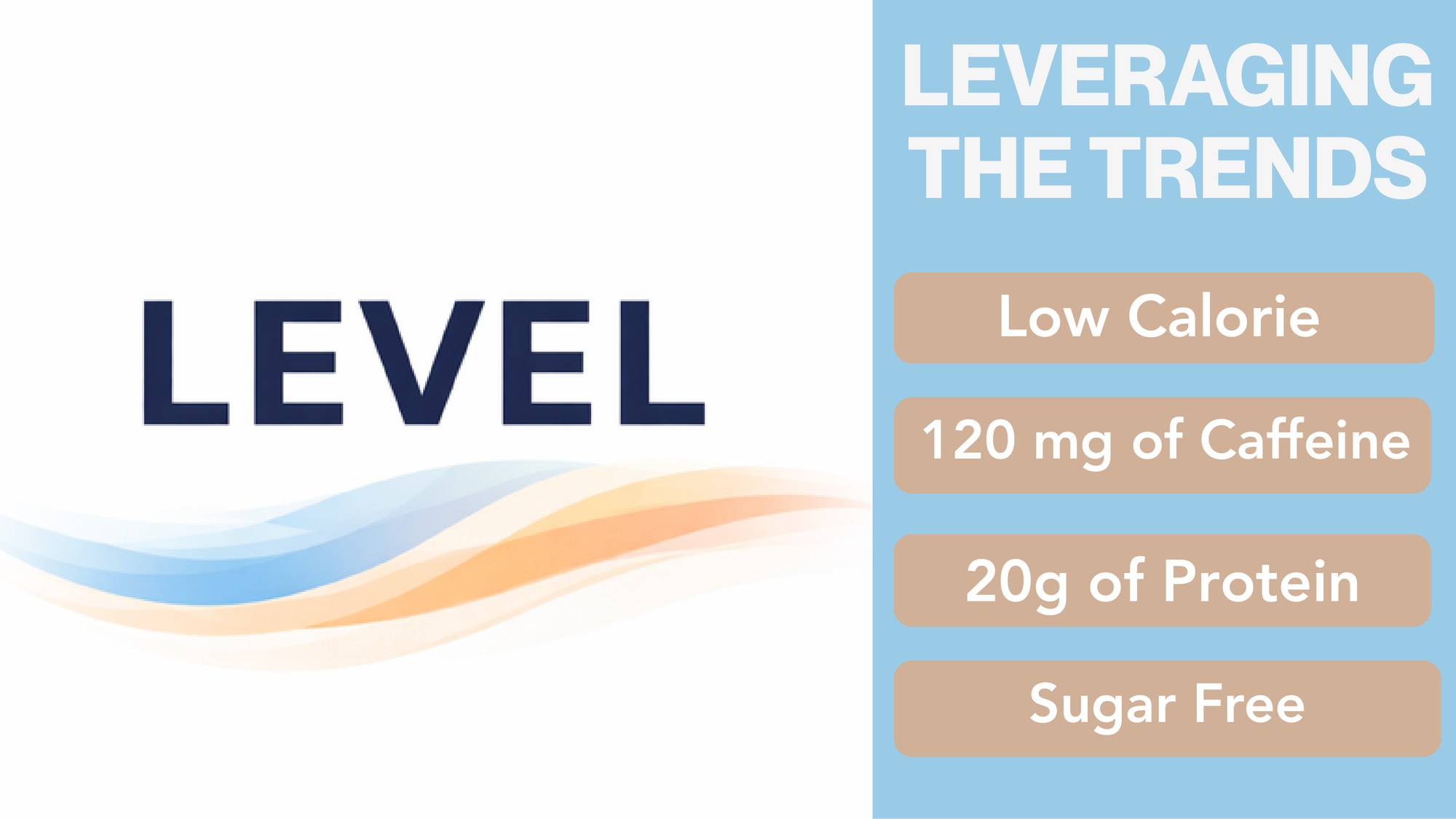Leveraging the trends: low calorie, 120mg caffeine, 20g protein, sugar free