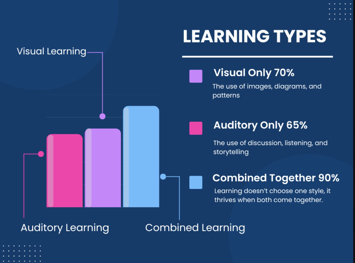 Learning Types infographic created for Tuttera
